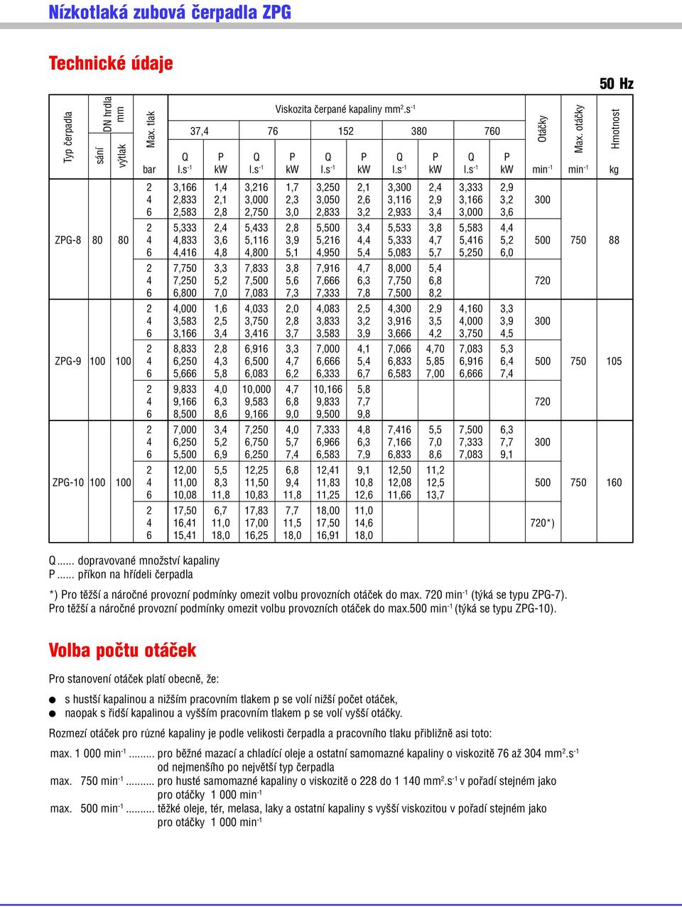 s 1 kw min 1 min 1 kg 2 3,166 1,4 3,216 1,7 3,250 2,1 3,300 2,4 3,333 2,9 4 2,833 2,1 3,000 2,3 3,050 2,6 3,116 2,9 3,166 3,2 300 6 2,583 2,8 2,750 3,0 2,833 3,2 2,933 3,4 3,000 3,6 2 5,333 2,4 5,433