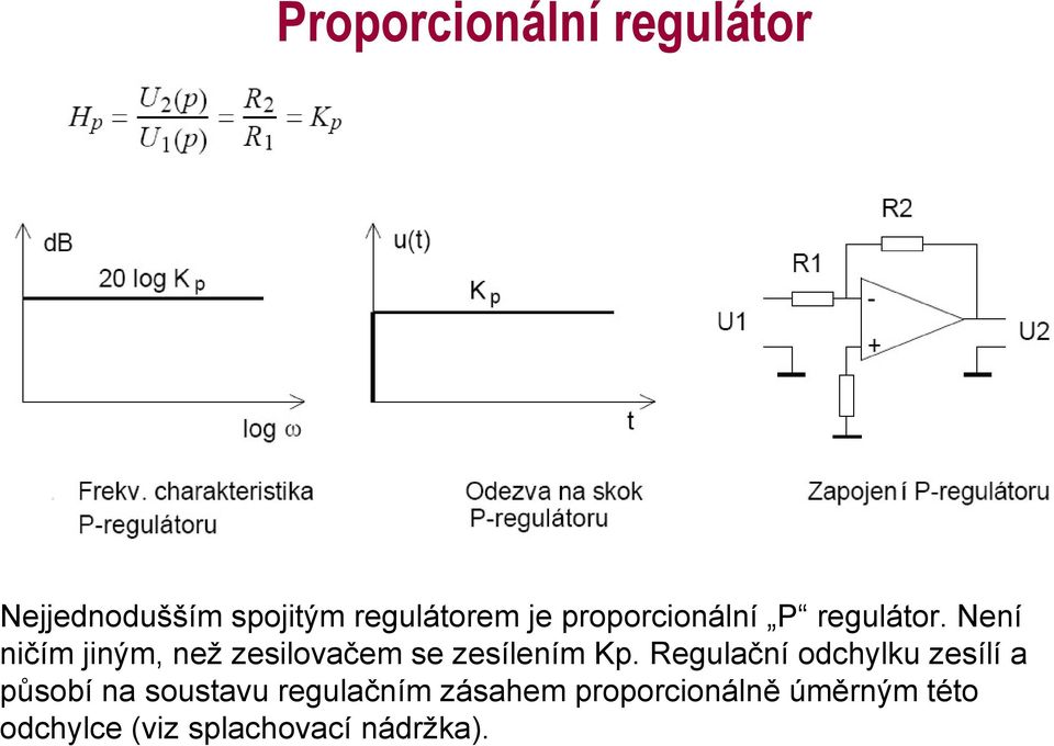 Není ničím jiným, než zesilovačem se zesílením Kp.