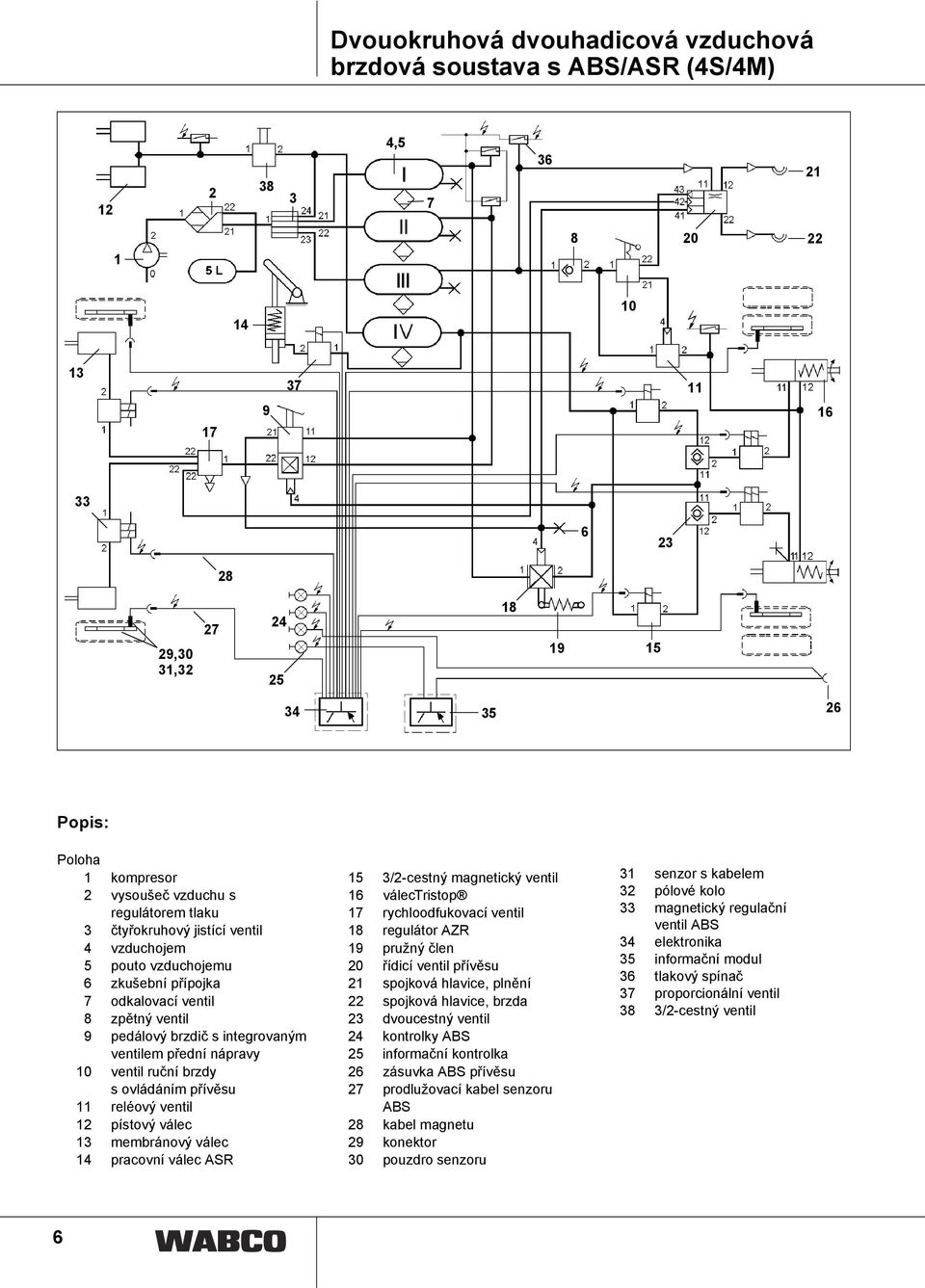 integrovaným ventilem přední nápravy 10 ventil ruční brzdy s ovládáním přívěsu 11 reléový ventil 12 pístový válec 13 membránový válec 14 pracovní válec ASR 15 3/2-cestný magnetický ventil 16