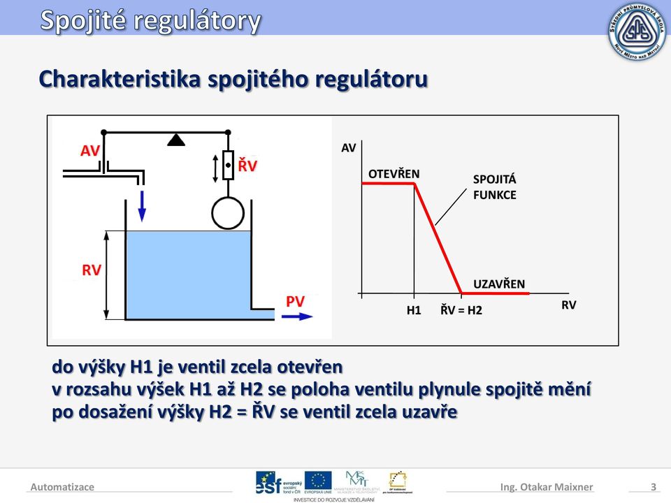 rozsahu výšek H1 až H2 se poloha ventilu plynule spojitě mění