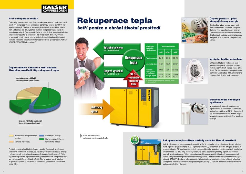 To znamená, že 94 % přeměněné energie při výrobě stlačeného je připraveno na chladičích k druhému využití vzhledem k vývoji cen za energii se jedná o stále hodnotnější kapitál, který se společně se