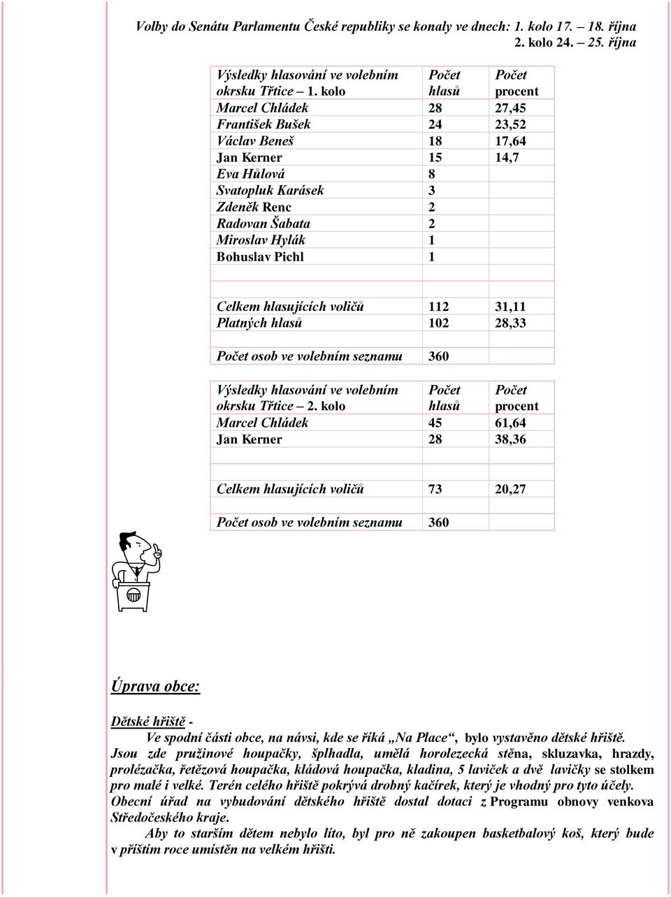 1 Bohuslav Pichl 1 Celkem hlasujících voličů 112 31,11 Platných hlasů 102 28,33 Počet osob ve volebním seznamu 360 Výsledky hlasování ve volebním okrsku Třtice 2.