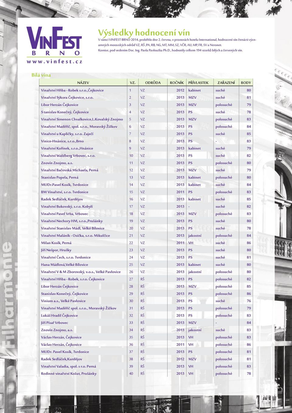 r.o. Libor Herzán Čejkovice S tanislav Konečný, Čejkovice Vinařství Simenon Chvalkovice,L.Kovalský Znojmo Vinařství u Kapličky, s.r.o. Zaječí Vinice-Hnánice, s.r.o.,brno Vinařství Kořínek, s.r.o.,hnánice Vinařství Waldberg Vrbovec, s.