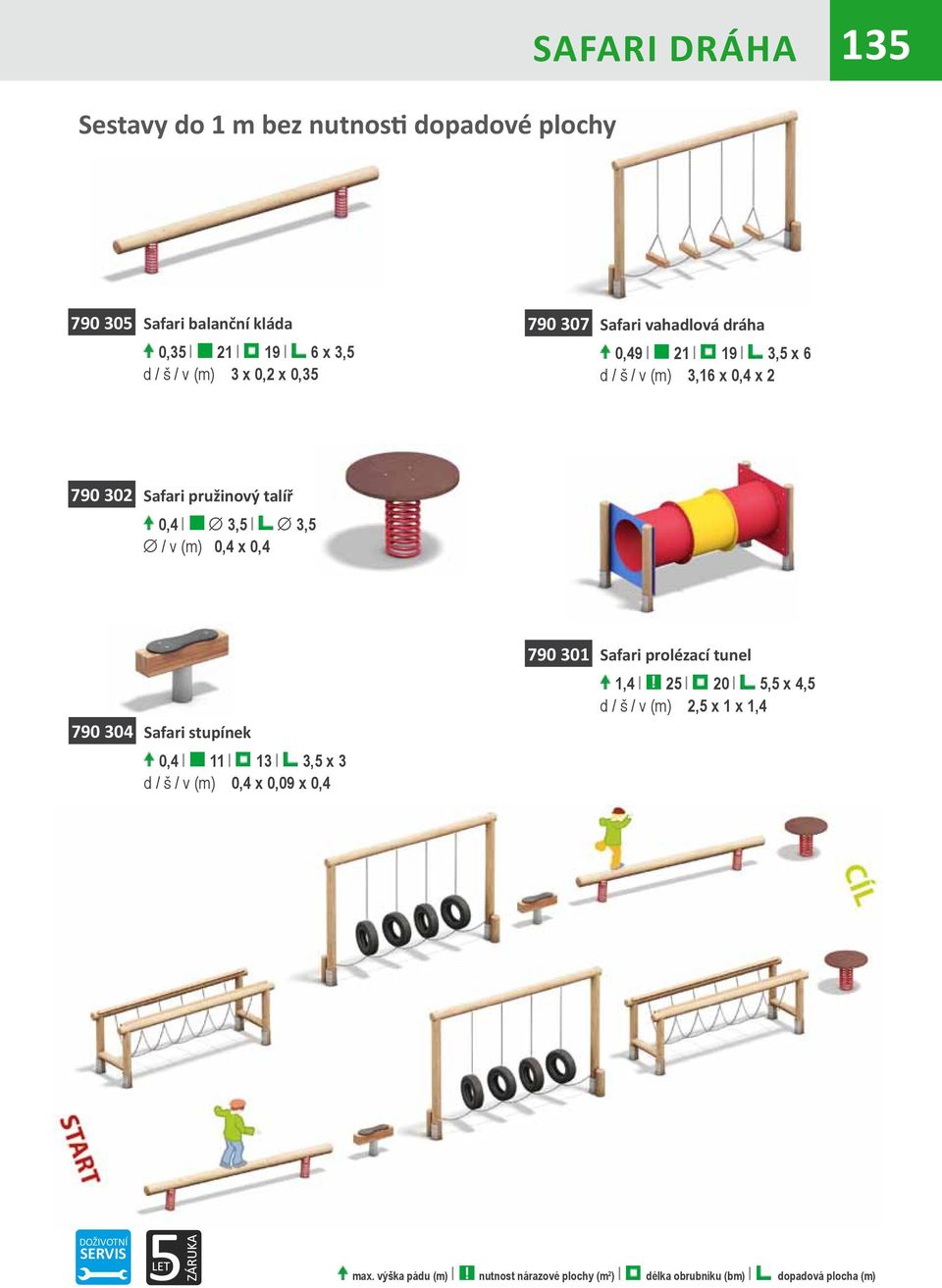 (m) 0,4 x 0,4 790 304 Safari stupínek 0,4 3 3,5 x 3 d / š / v (m) 0,4 x 0,09 x 0,4 790 30 Safari prolézací tunel,4 25 20 5,5 x