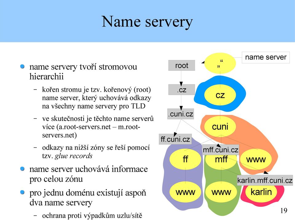 root-servers.net m.rootservers.net) odkazy na nižší zóny se řeší pomocí tzv.