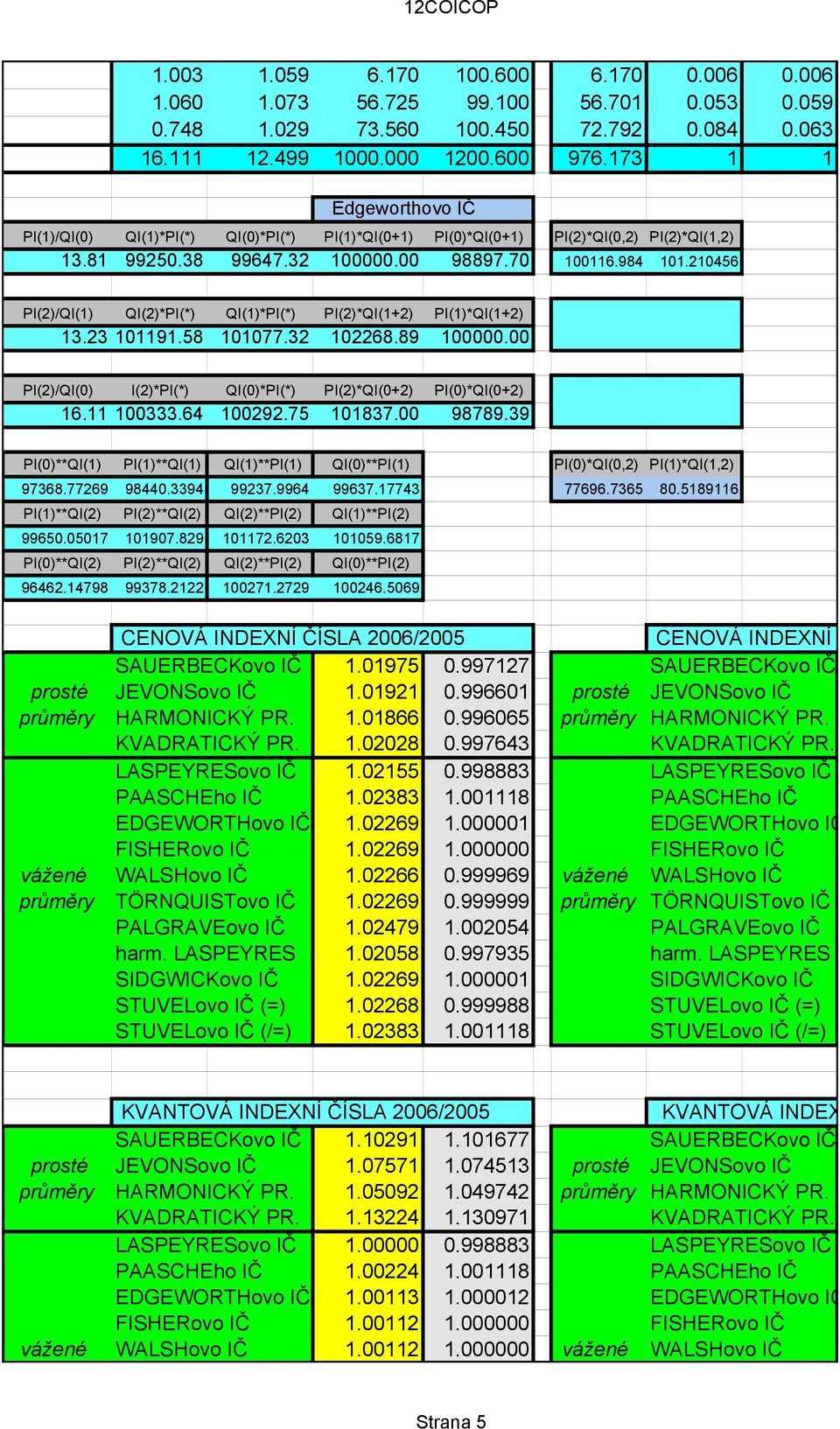 210456 PI(2)/QI(1) QI(2)*PI(*) QI(1)*PI(*) PI(2)*QI(1+2) PI(1)*QI(1+2) 13.23 101191.58 101077.32 102268.89 100000.00 PI(2)/QI(0) I(2)*PI(*) QI(0)*PI(*) PI(2)*QI(0+2) PI(0)*QI(0+2) 16.11 100333.