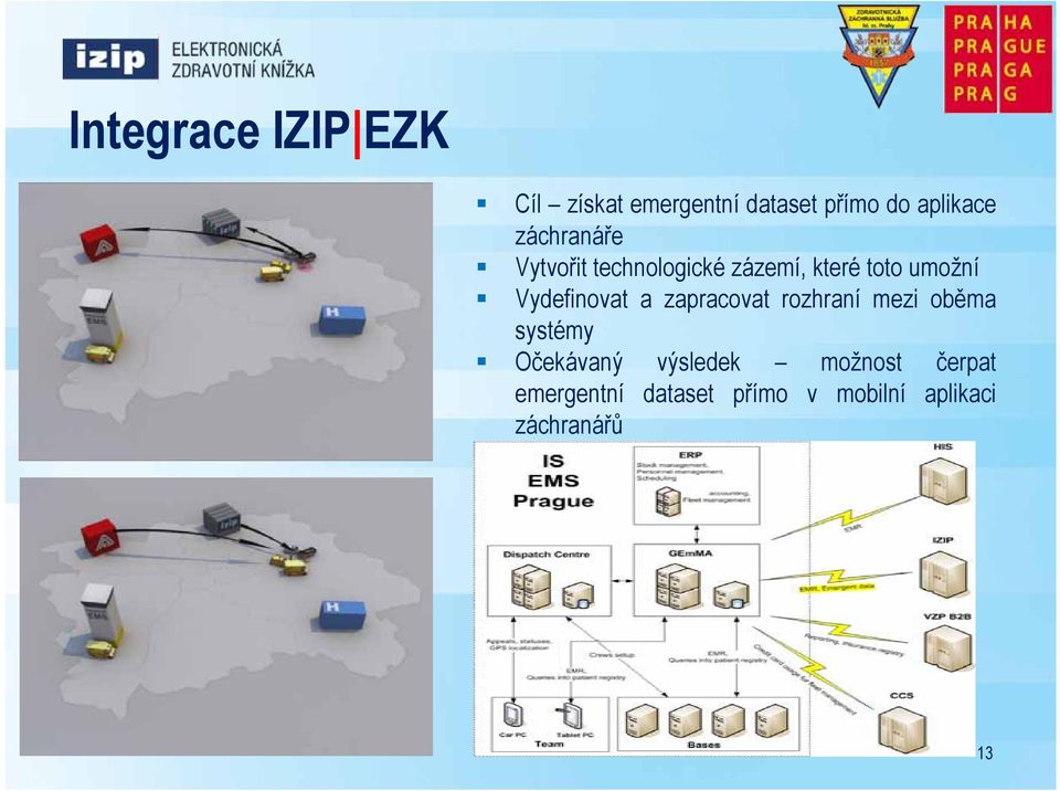 Vydefinovat a zapracovat rozhraní mezi oběma systémy Očekávaný