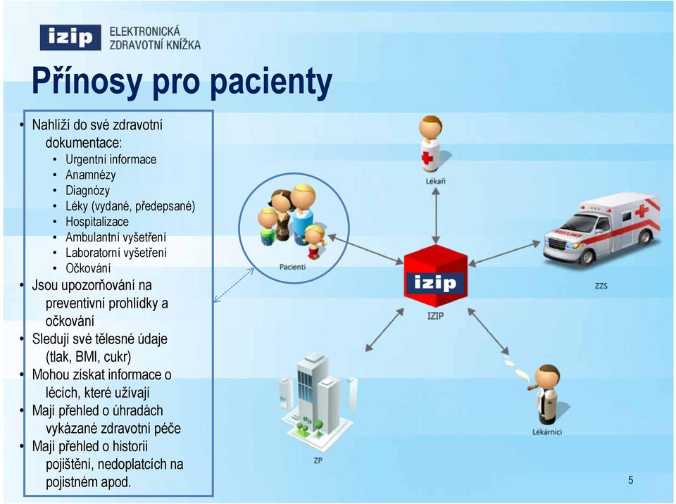 prohlídky a očkování Sledují své tělesné údaje (tlak, BMI, cukr) Mohou získat informace o lécích, které užívají