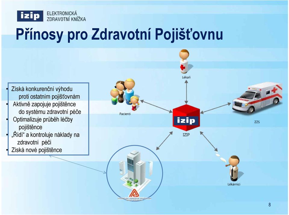 systému zdravotní péče Optimalizuje průběh léčby pojištěnce