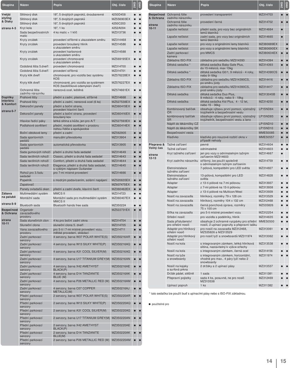 4250D458 Slitinový disk 18, 5 dvojitých paprsk MZ556903EX Slitinový disk 16, 5 dvojitých paprsk 4250C203 Kryt kola 16, 1 ks 4252A094 Sada bezpe nostních 4 ks matic + 1 klí MZ313736 matic Kryty