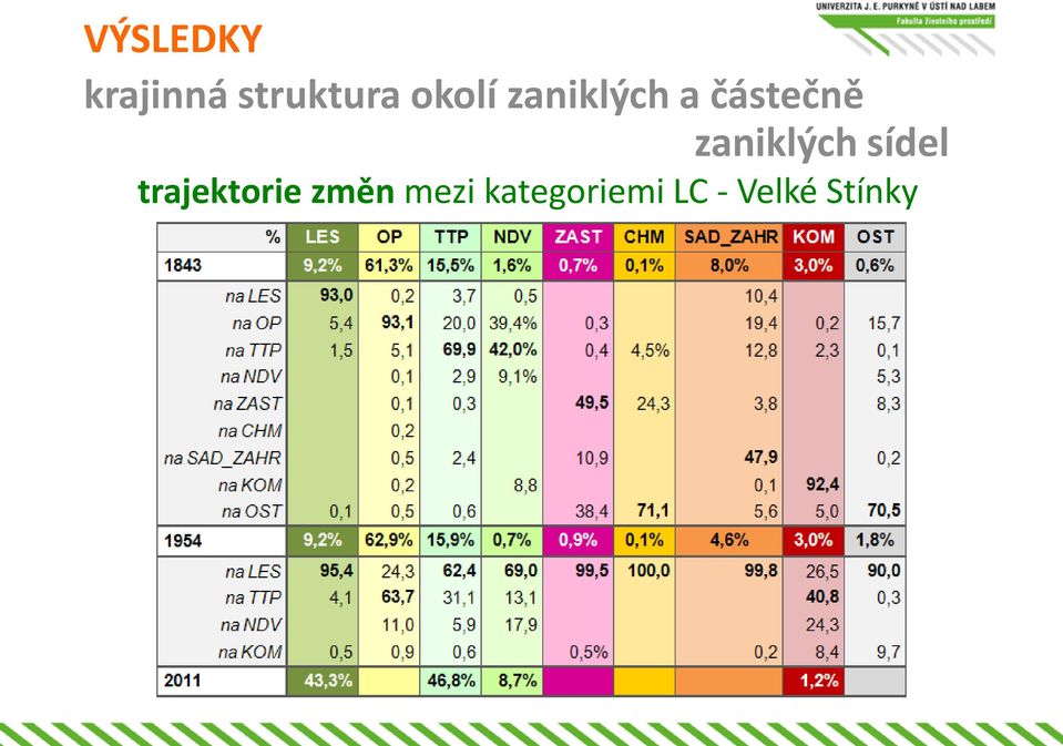 zaniklých sídel trajektorie