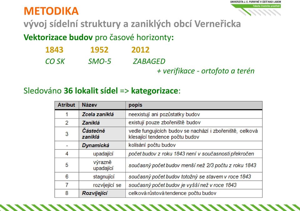 1843 1952 2012 CO SK SMO-5 ZABAGED + verifikace -