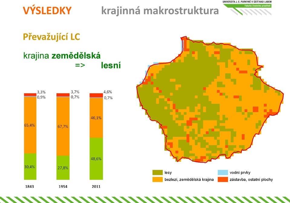 Převažující LC