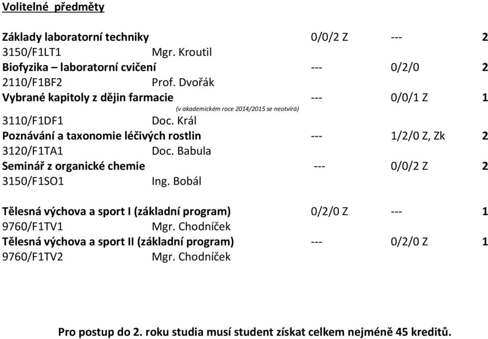 Král Poznávání a taxonomie léčivých rostlin --- 1/2/0 Z, Zk 2 3120/F1TA1 Doc. Babula Seminář z organické chemie --- 0/0/2 Z 2 3150/F1SO1 Ing.