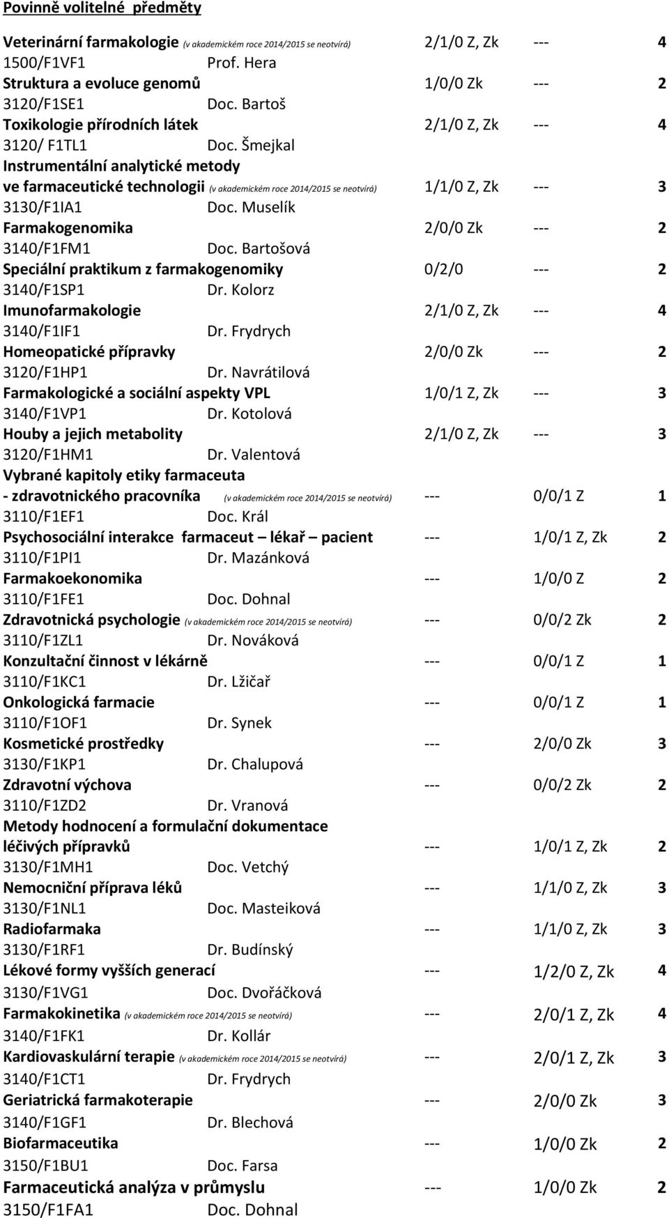 Šmejkal Instrumentální analytické metody ve farmaceutické technologii (v akademickém roce 2014/2015 se neotvírá) 1/1/0 Z, Zk --- 3 3130/F1IA1 Doc.