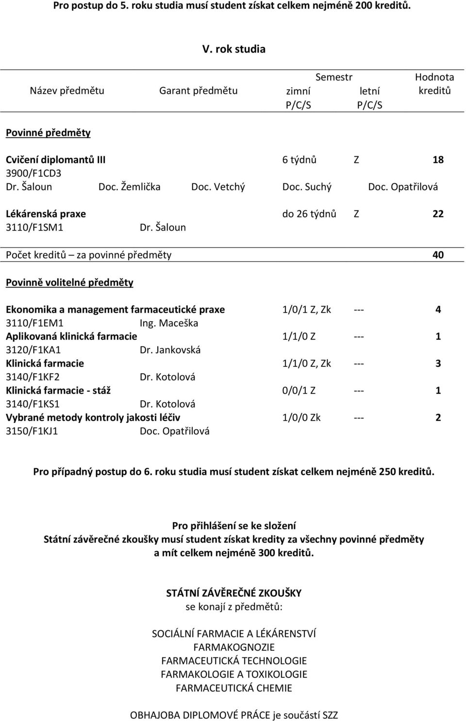 Maceška Aplikovaná klinická farmacie 1/1/0 Z --- 1 3120/F1KA1 Dr.