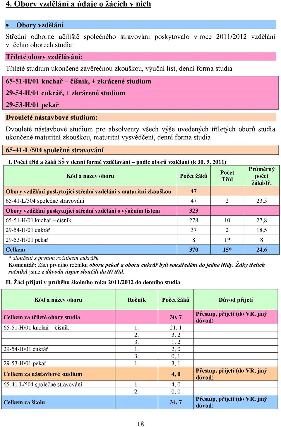 studium: Dvouleté nástavbové studium pro absolventy všech výše uvedených tříletých oborů studia ukončené maturitní zkouškou, maturitní vysvědčení, denní forma studia 65-41-L/504 společné stravování I.