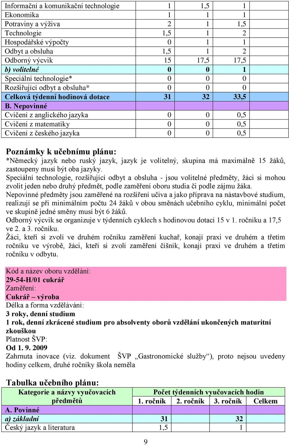 Nepovinné Cvičení z anglického jazyka 0 0 0,5 Cvičení z matematiky 0 0 0,5 Cvičení z českého jazyka 0 0 0,5 Poznámky k učebnímu plánu: *Německý jazyk nebo ruský jazyk, jazyk je volitelný, skupina má