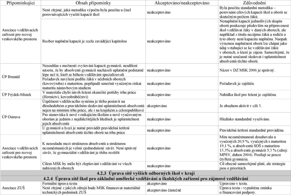 možností zvyšování kapacit gymnázií, nesdílení názoru, že by absolventi gymnázií nacházeli uplatnění podstatně lépe než ti, kteří se během vzdělávání specializovali Požadavek navýšení podílu žáků v