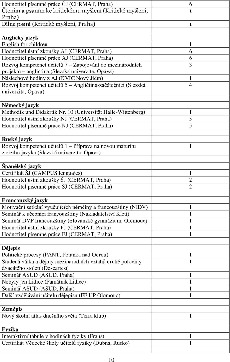 hodiny z AJ (KVIC Nový Jičín) Rozvoj kompetencí učitelů 5 Angličtina-začátečníci (Slezská 4 univerzita, Opava) Německý jazyk Methodik und Didakrtik Nr.