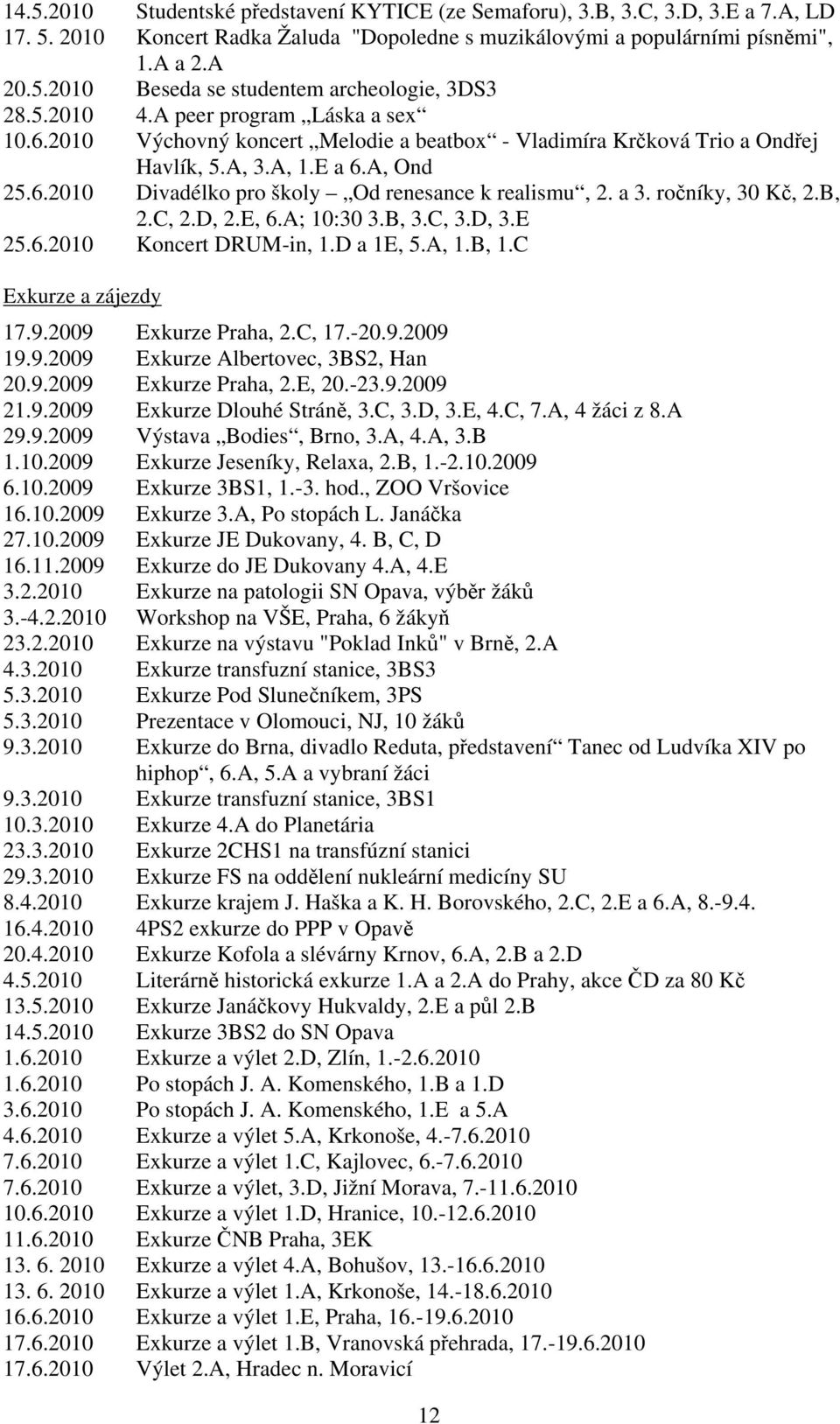 a 3. ročníky, 30 Kč, 2.B, 2.C, 2.D, 2.E, 6.A; 0:30 3.B, 3.C, 3.D, 3.E 25.6.200 Koncert DRUM-in,.D a E, 5.A,.B,.C Exkurze a zájezdy 7.9.2009 Exkurze Praha, 2.C, 7.-20.9.2009 9.9.2009 Exkurze Albertovec, 3BS2, Han 20.