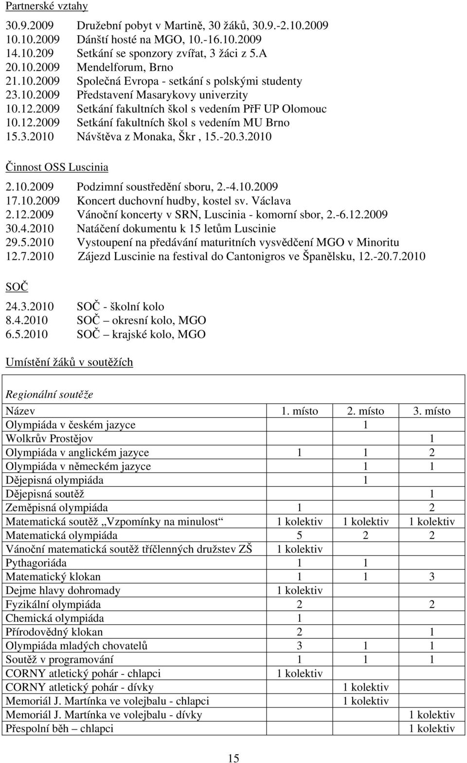 3.200 Návštěva z Monaka, Škr, 5.-20.3.200 Činnost OSS Luscinia 2.0.2009 Podzimní soustředění sboru, 2.-4.0.2009 7.0.2009 Koncert duchovní hudby, kostel sv. Václava 2.2.2009 Vánoční koncerty v SRN, Luscinia - komorní sbor, 2.