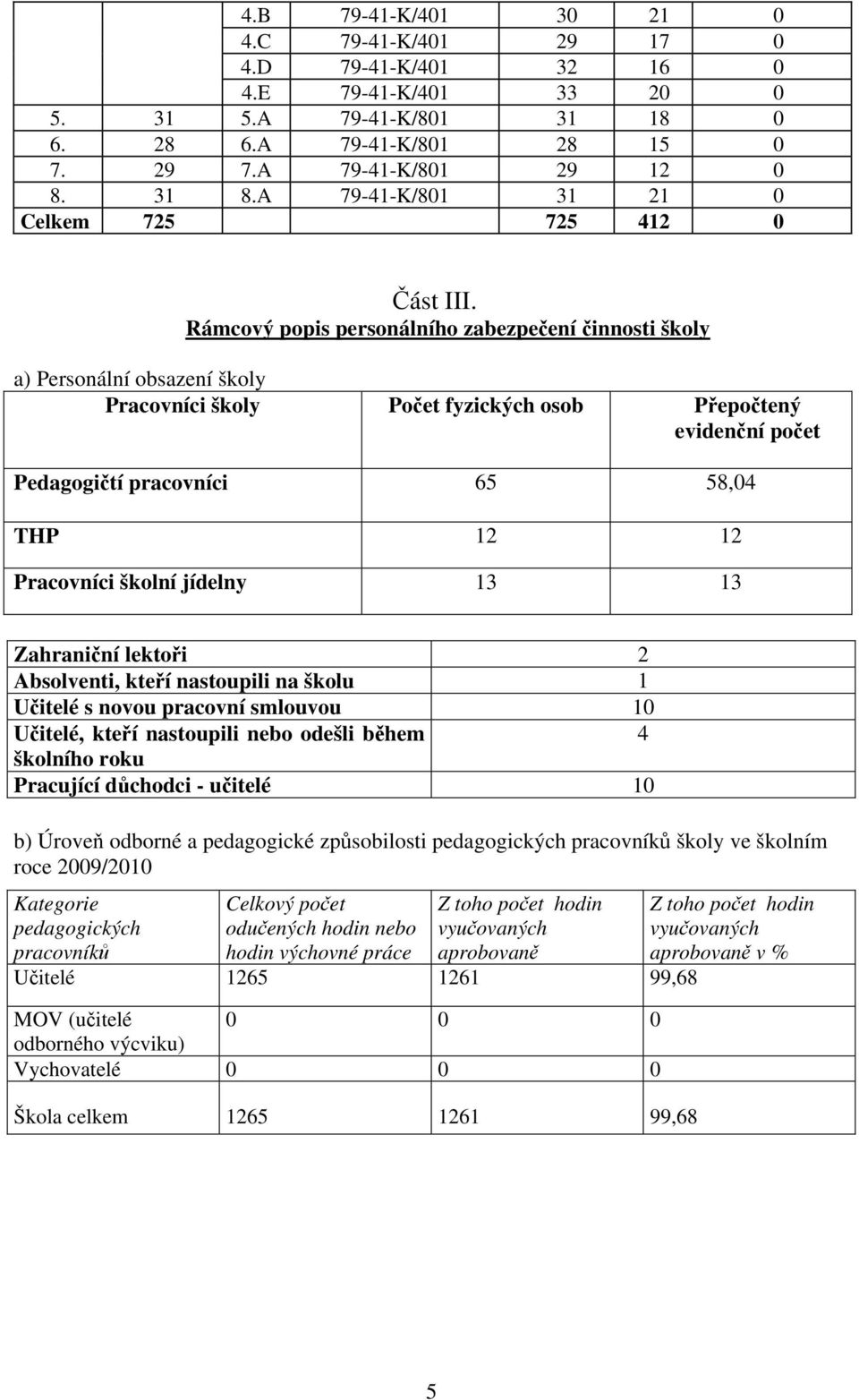 školní jídelny 3 3 Zahraniční lektoři 2 Absolventi, kteří nastoupili na školu Učitelé s novou pracovní smlouvou 0 Učitelé, kteří nastoupili nebo odešli během 4 školního roku Pracující důchodci -