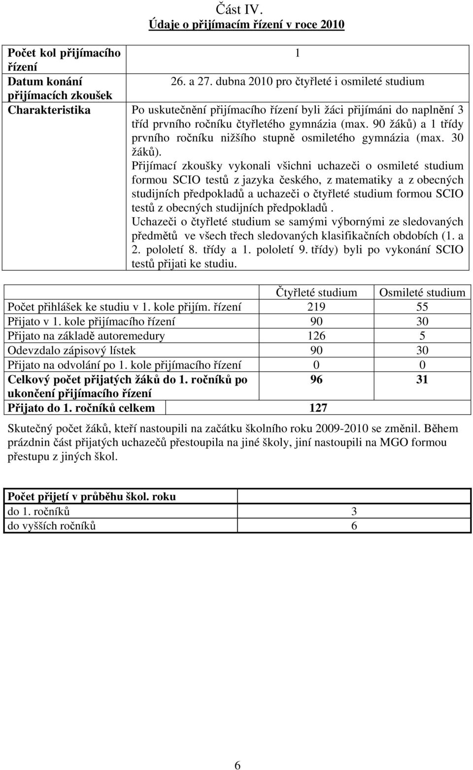 90 žáků) a třídy prvního ročníku nižšího stupně osmiletého gymnázia (max. 30 žáků).