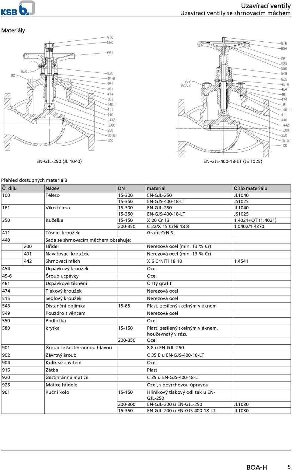 20 Cr 13 1.4021+QT (1.4021) 200-350 C 22/X 15 CrNi 18 8 1.0402/1.4370 411 Těsnicí kroužek Grafit CrNiSt 440 Sada se shrnovacím měchem obsahuje: 200 Hřídel Nerezová ocel (min.