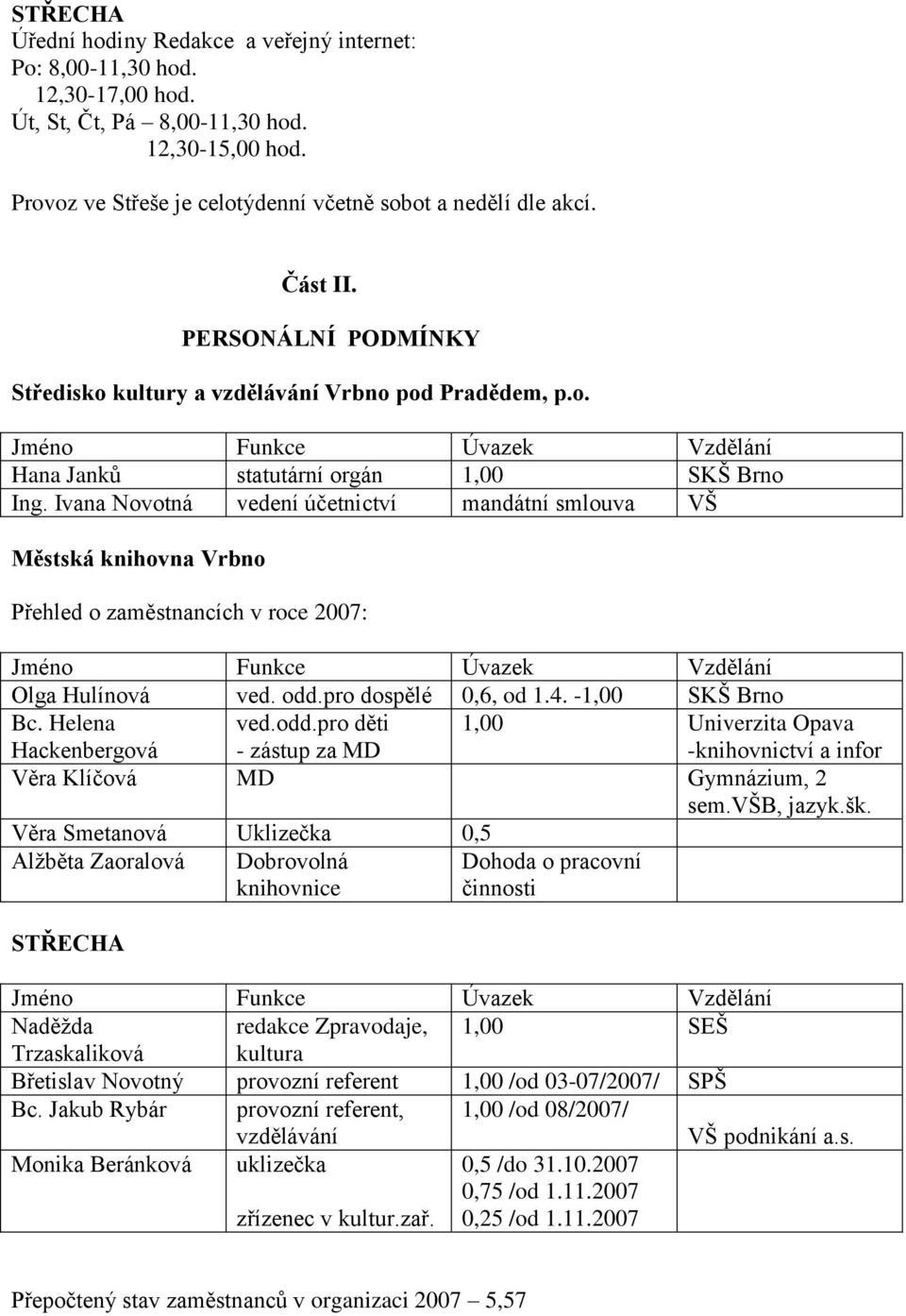 Ivana Novotná vedení účetnictví mandátní smlouva VŠ Městská knihovna Vrbno Přehled o zaměstnancích v roce 007: Jméno Funkce Úvazek Vzdělání Olga Hulínová ved. odd.pro dospělé 0,6, od 1.4.