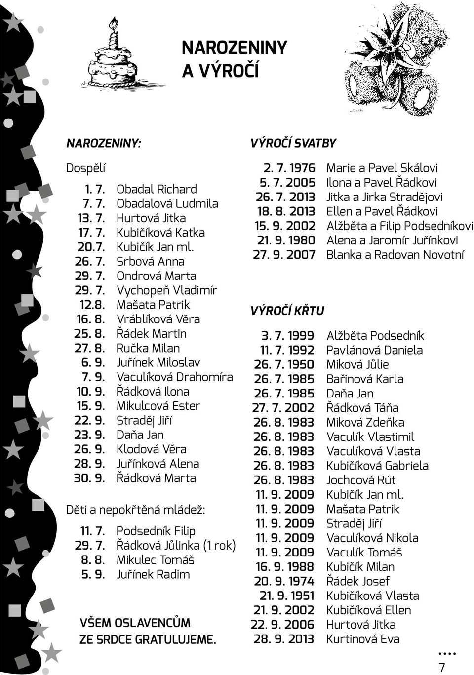 9. Klodová Věra 28. 9. Juřínková Alena 30. 9. Řádková Marta Děti a nepokřtěná mládež: 11. 7. Podsedník Filip 29. 7. Řádková Jůlinka (1 rok) 8. 8. Mikulec Tomáš 5. 9. Juřínek Radim Všem oslavencům ze srdce gratulujeme.