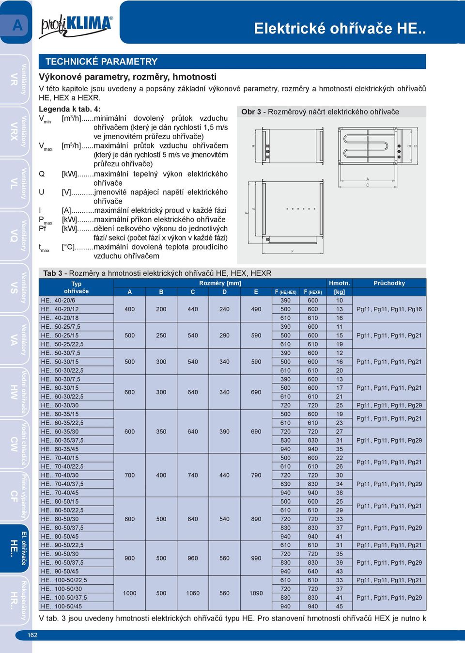 4: V min [m 3 /h]...minimální dovolený průtok vzduchu m (který je dán rychlostí 1,5 m/s ve jmenovitém průřezu ) V max [m 3 /h].