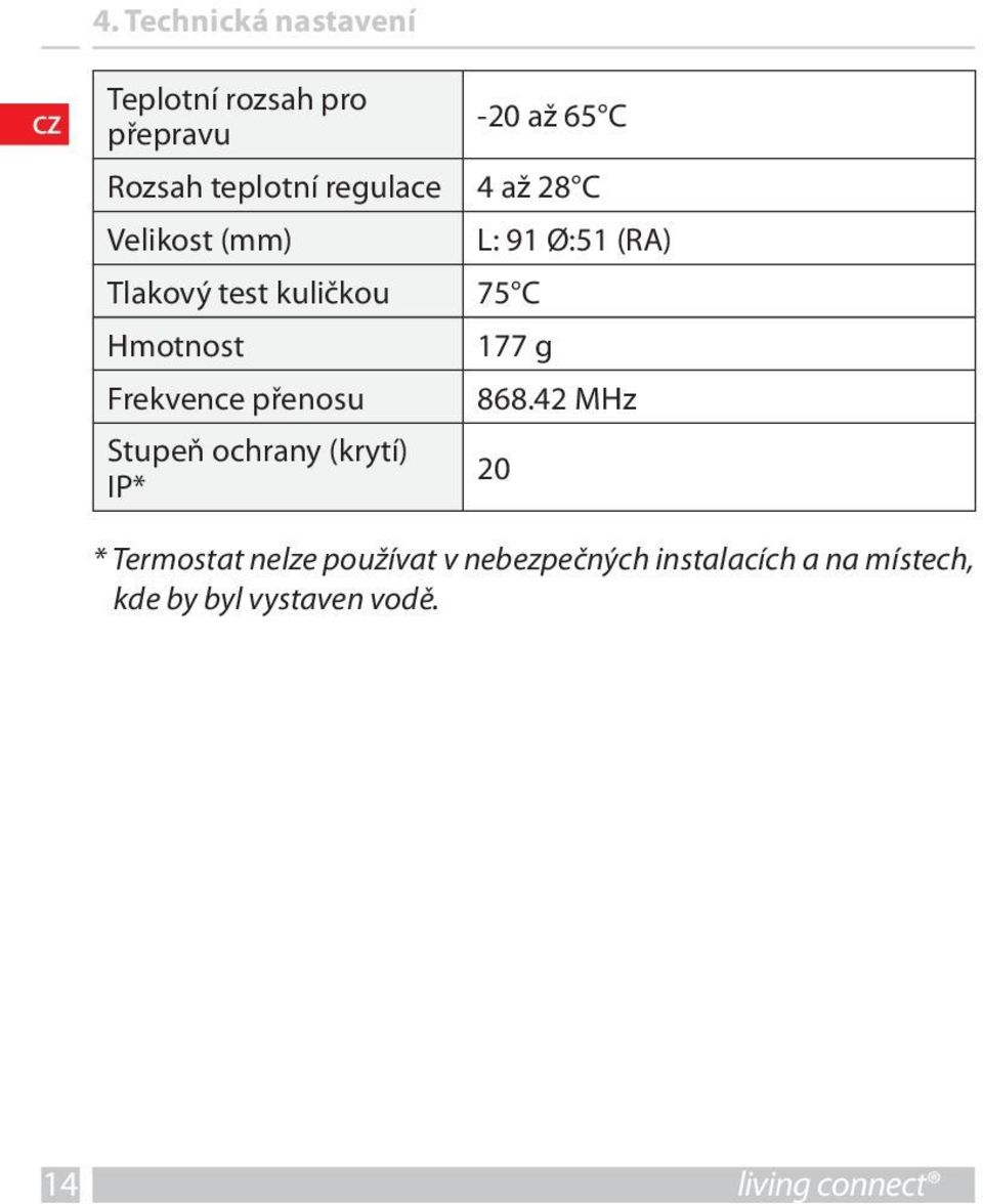 přenosu Stupeň ochrany (krytí) IP* L: 91 Ø:51 (RA) 177 g 868.