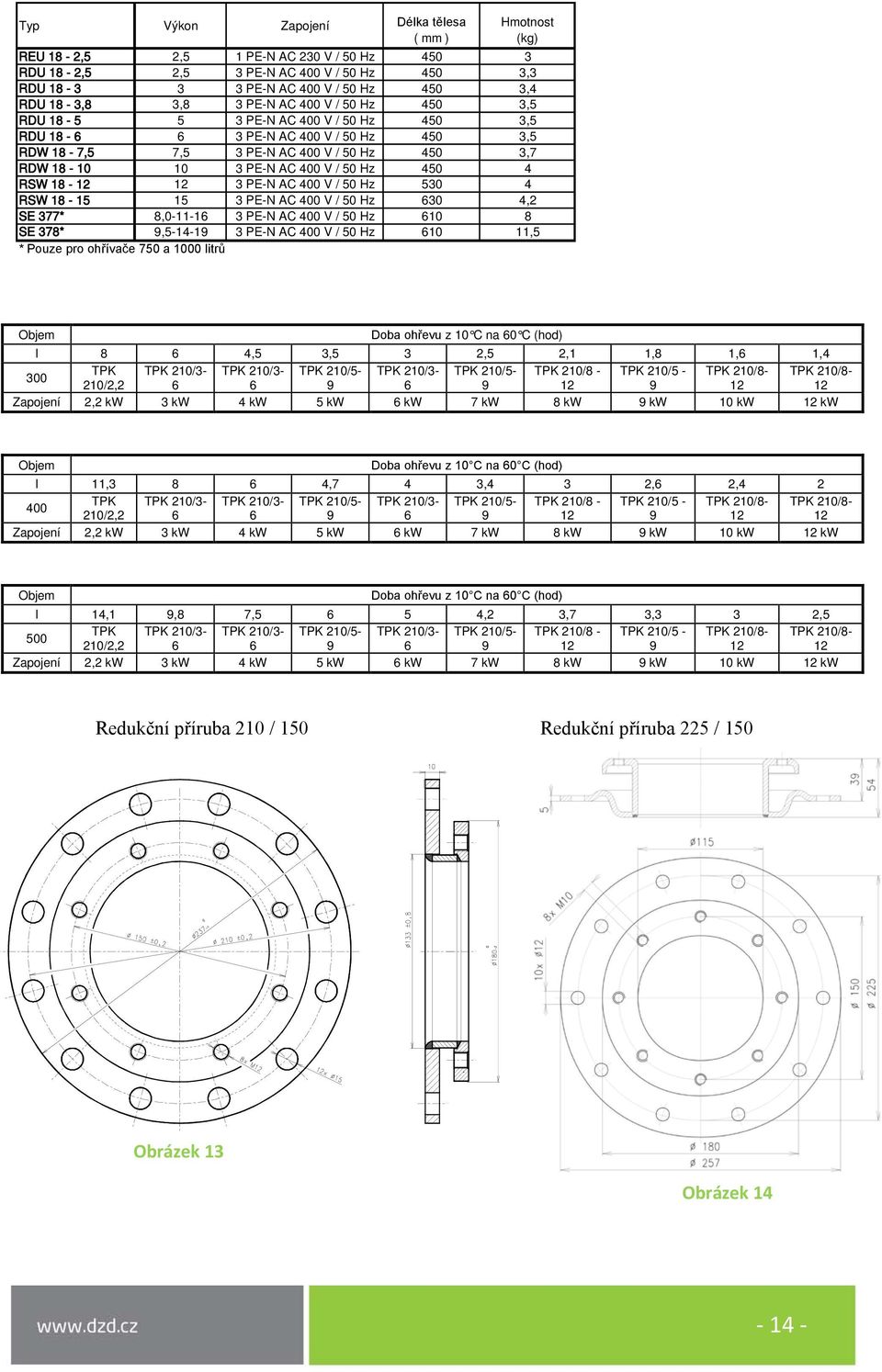 50 Hz 450 4 RSW 18-12 12 3 PE-N AC 400 V / 50 Hz 530 4 RSW 18-15 15 3 PE-N AC 400 V / 50 Hz 630 4,2 SE 377* 8,0-11-16 3 PE-N AC 400 V / 50 Hz 610 8 SE 378* 9,5-14-19 3 PE-N AC 400 V / 50 Hz 610 11,5