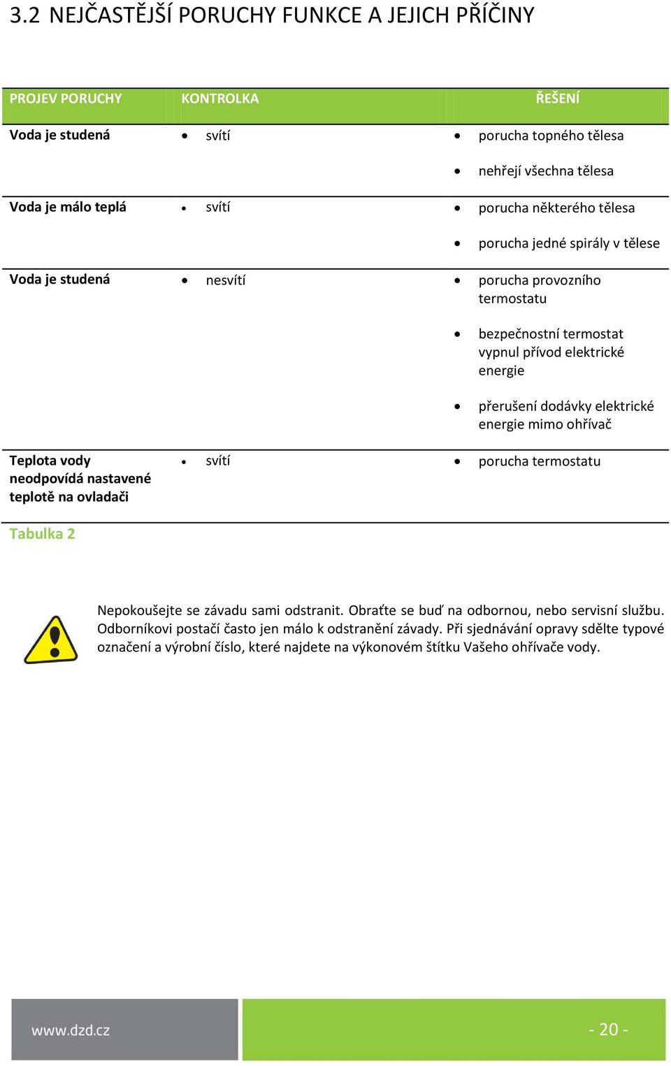 energie mimo ohřívač Teplota vody neodpovídá nastavené teplotě na ovladači svítí porucha termostatu Tabulka 2 Nepokoušejte se závadu sami odstranit.