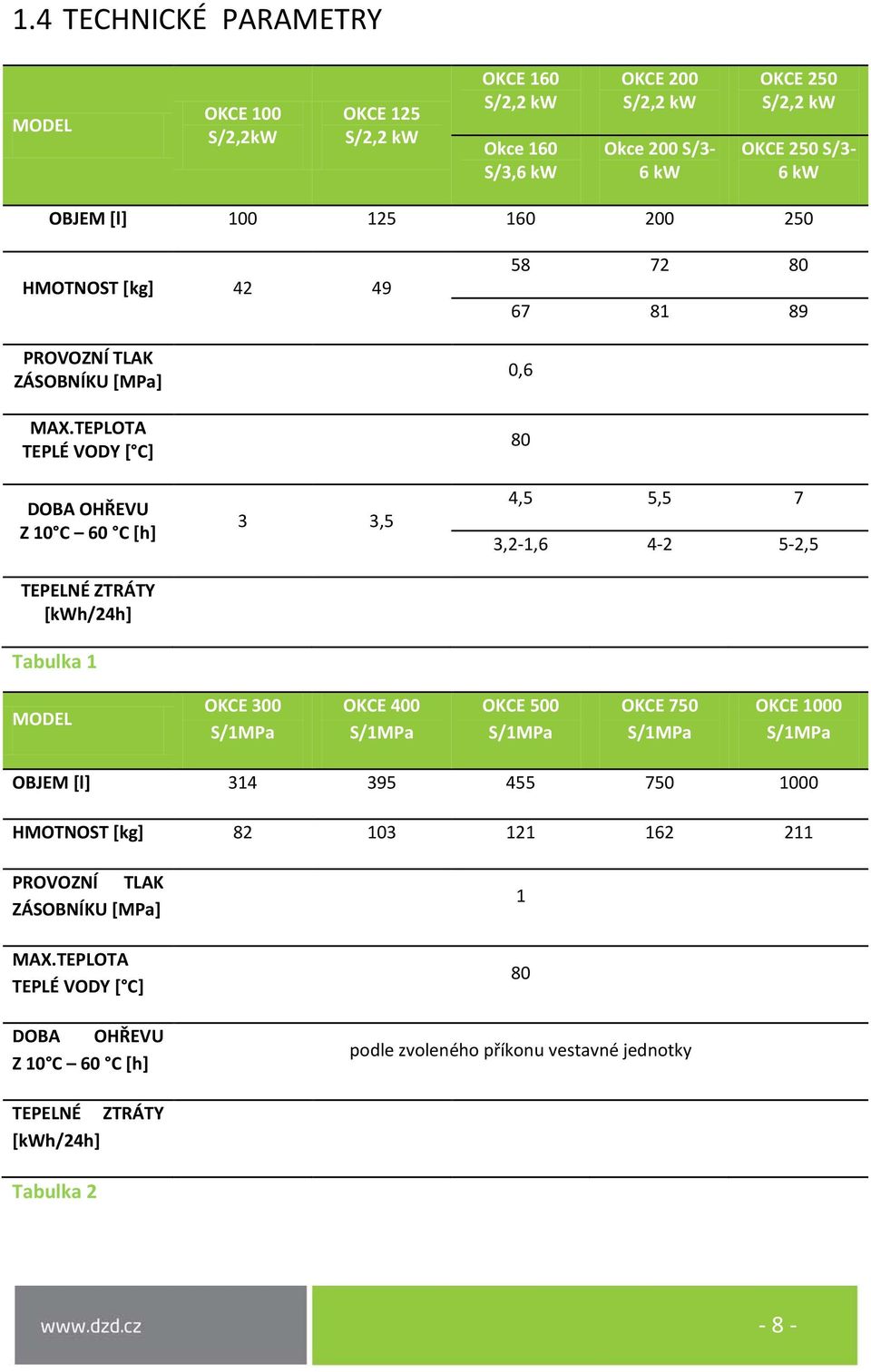 TEPLOTA TEPLÉ VODY [ C] 58 72 80 67 81 89 0,6 80 DOBA OHŘEVU Z 10 C 60 C [h] 3 3,5 4,5 5,5 7 3,2-1,6 4-2 5-2,5 TEPELNÉ ZTRÁTY [kwh/24h] Tabulka 1 MODEL OKCE 300 S/1MPa OKCE 400