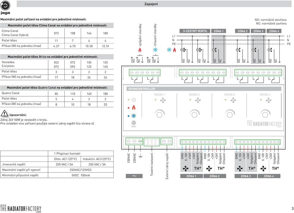 10 vytápění verwarming standby stanby chlazení koeling stanby standby L1 N PE : normaal : normálně open contac otevřeno : : normálně zavřeno 3-CESTNÝ 3-WEG VENTIEL VENTIL ZÓNA 1 ZÓNA 2 ZÓNA 3 ZÓNA 4