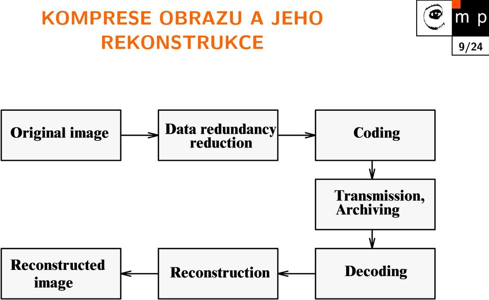 reduction Coding Transmission,