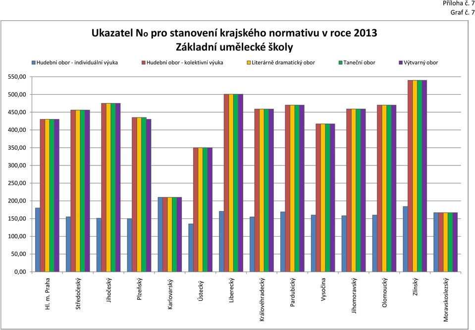 normativu v roce 2013 Základní umělecké