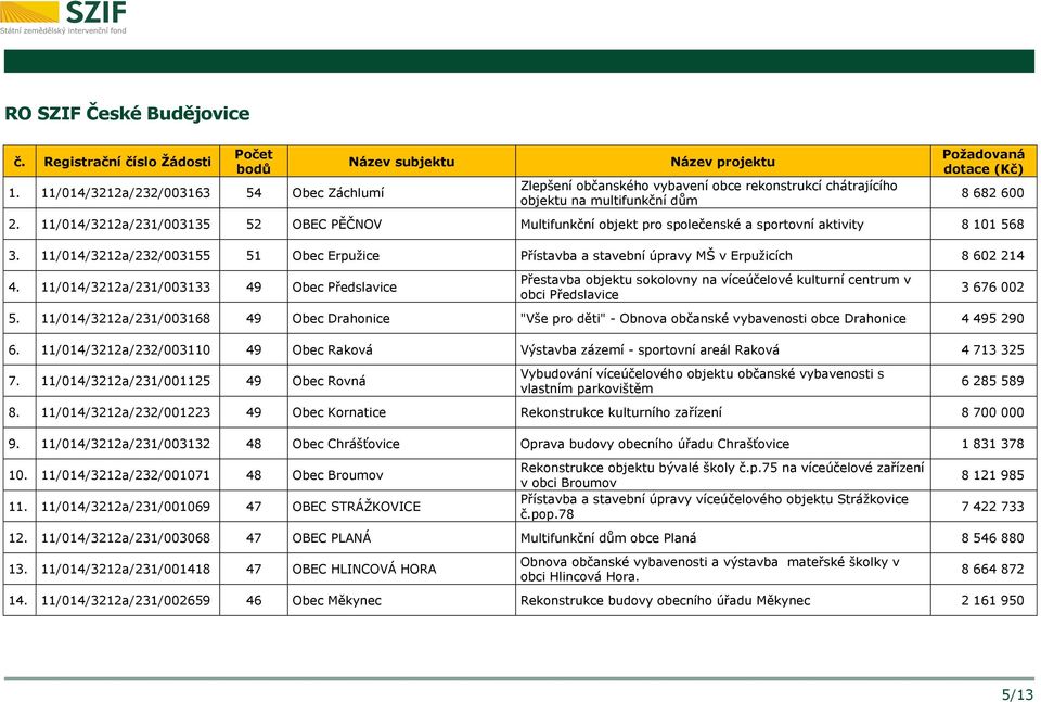 11/014/3212a/232/003155 51 Obec Erpužice Přístavba a stavební úpravy MŠ v Erpužicích 8 602 214 4.