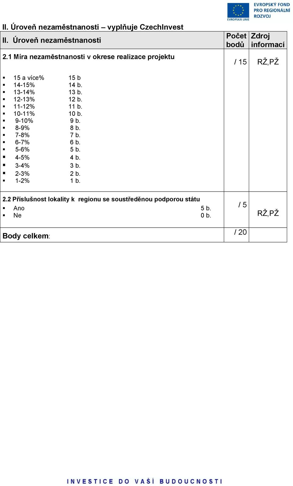 b. 13-14% 13 b. 12-13% 12 b. 11-12% 11 b. 10-11% 10 b. 9-10% 9 b. 8-9% 8 b. 7-8% 7 b. 6-7% 6 b. 5-6% 5 b.