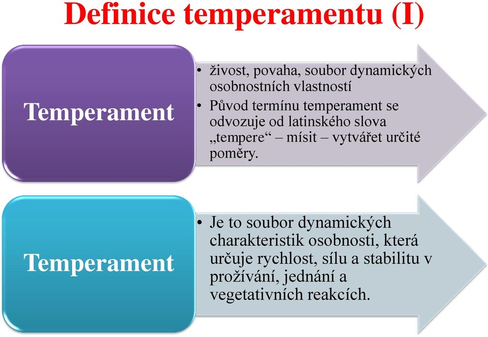 vytvářet určité poměry.