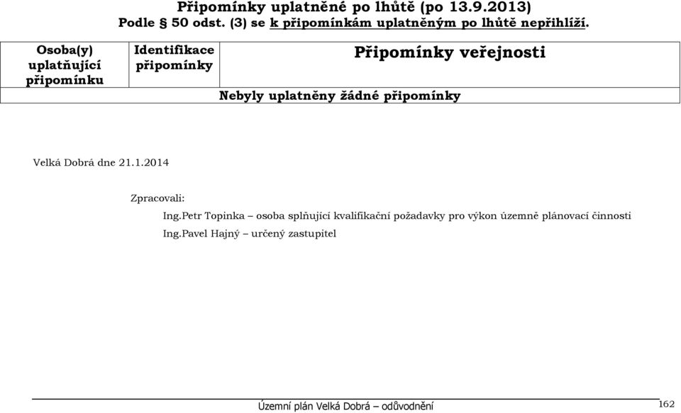 Osoba(y) uplatňující připomínku Identifikace připomínky Připomínky veřejnosti Nebyly uplatněny žádné