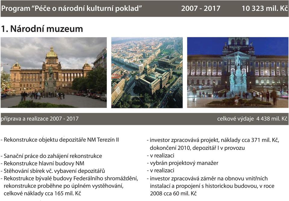 vybavení depozitářů - Rekostrukce bývalé budovy Federálního shromáždění, rekonstrukce proběhne po úplném vystěhování, rekonstrukce proběhne po úplném vystěhování, celkové