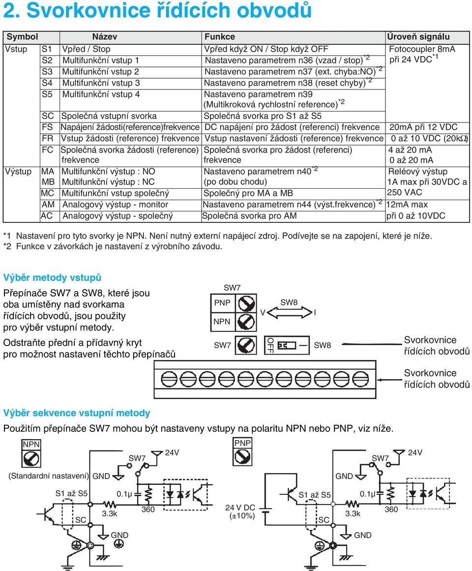 chyba:no) *2 S4 Multifunkční vstup 3 Nastaveno parametrem n38 (reset chyby) *2 S5 Multifunkční vstup 4 Nastaveno parametrem n39 (Multikroková rychlostní reference) *2 SC Společná vstupní svorka