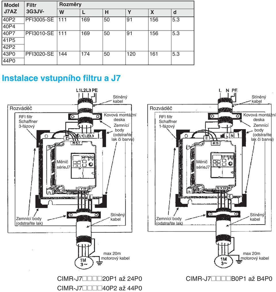 3 44P0 Instalace vstupního filtru a J7 Rozváděč RFI filtr Schaffner 3-fázový Stíněný kabel Kovová montážní deska Zemnící body (odstraňte lak či barvu) Rozváděč RFI