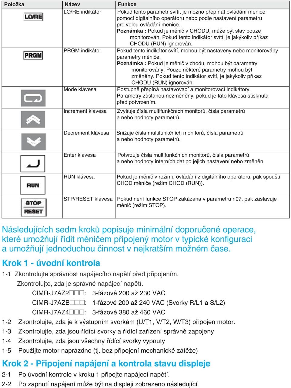 PRGM indikátor Pokud tento indikátor svítí, mohou být nastaveny nebo monitorovány parametry měniče. Poznámka : Pokud je měnič v chodu, mohou být parametry monitorovány.