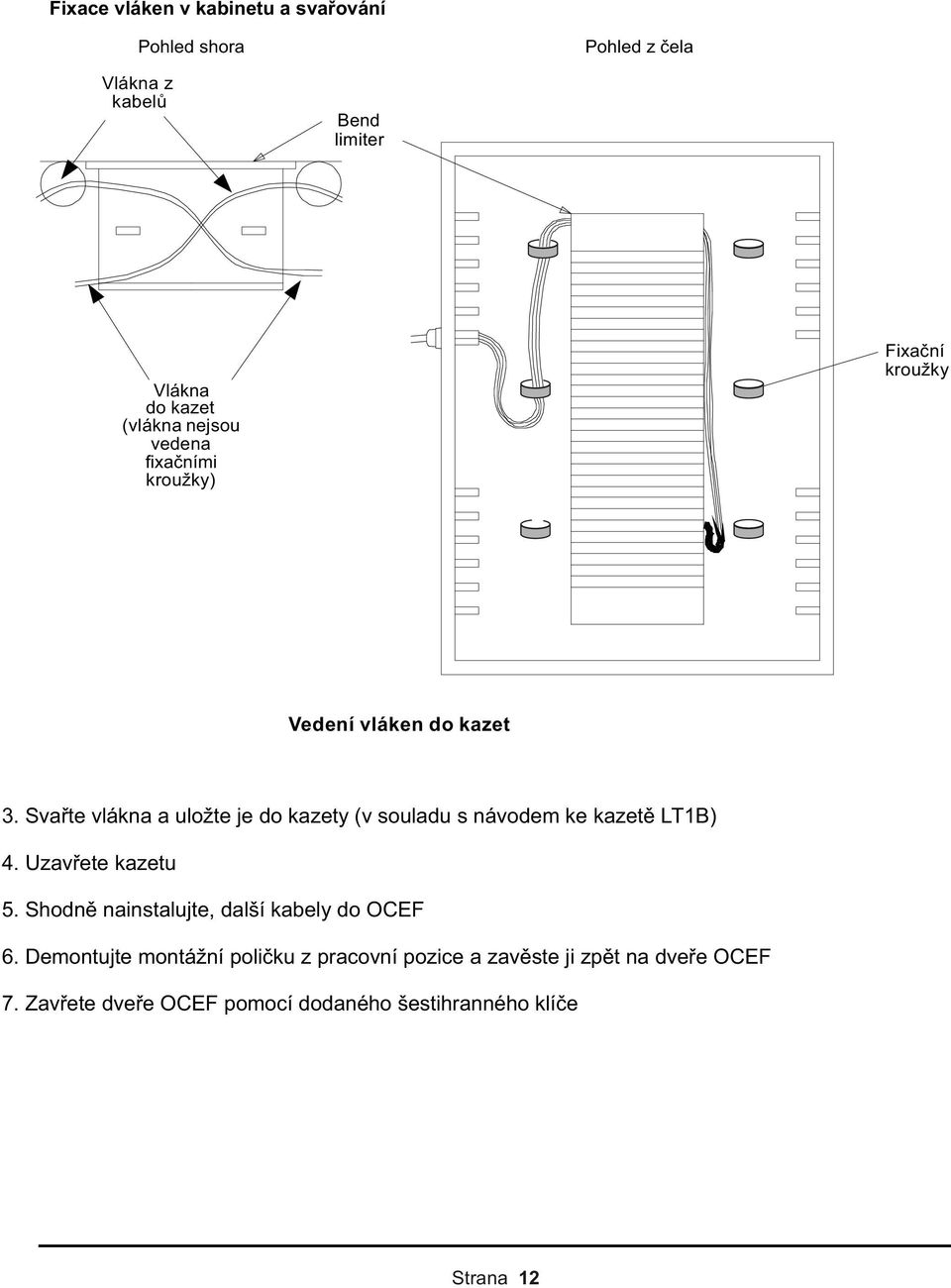 Svařte vlákna a uložte je do kazety (v souladu s návodem ke kazetě LT1B) 4. Uzavřete kazetu 5.