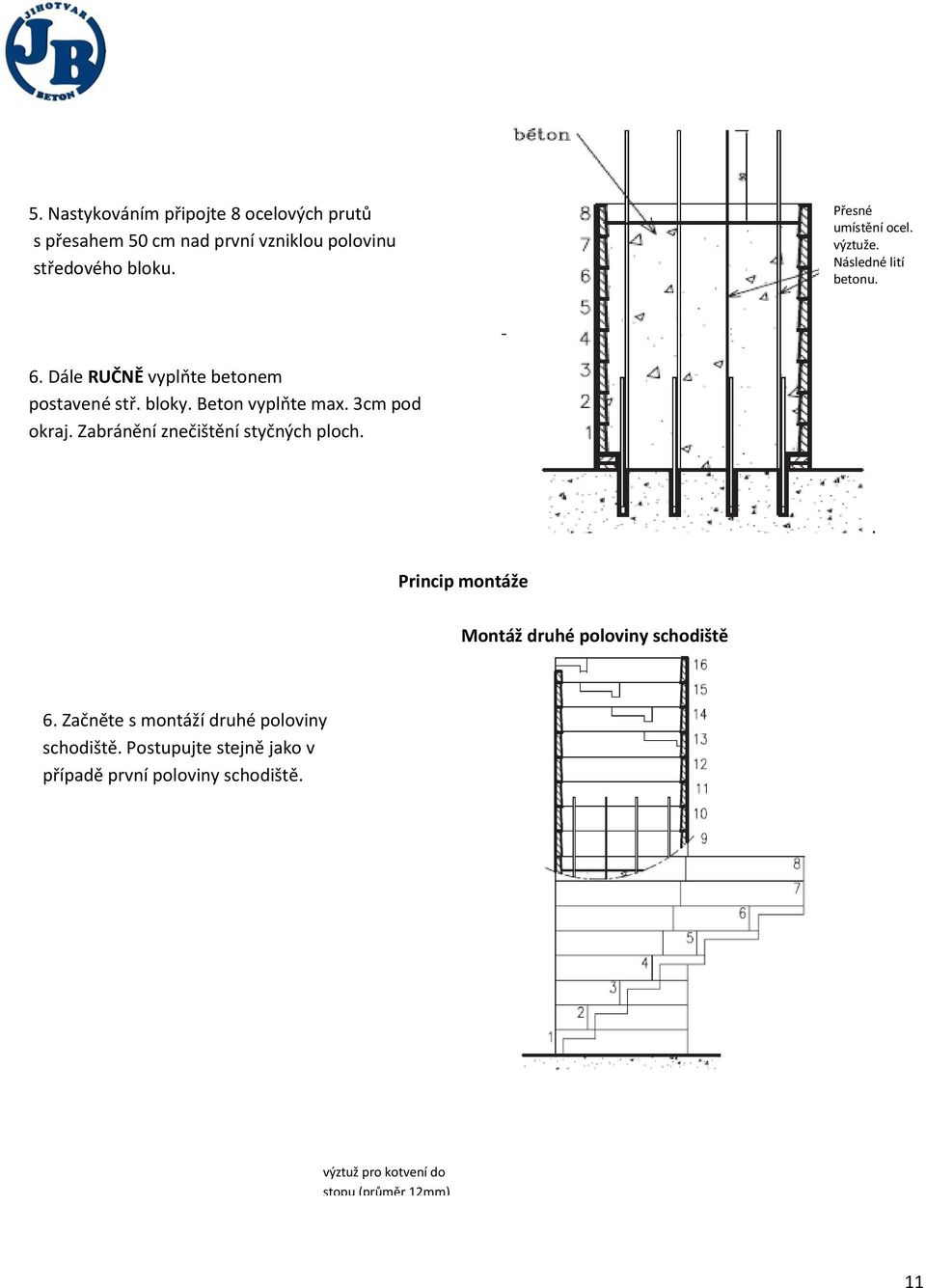 Beton vyplňte max. 3cm pod okraj. Zabránění znečištění styčných ploch.. Princip montáže Montáž druhé poloviny schodiště 6.