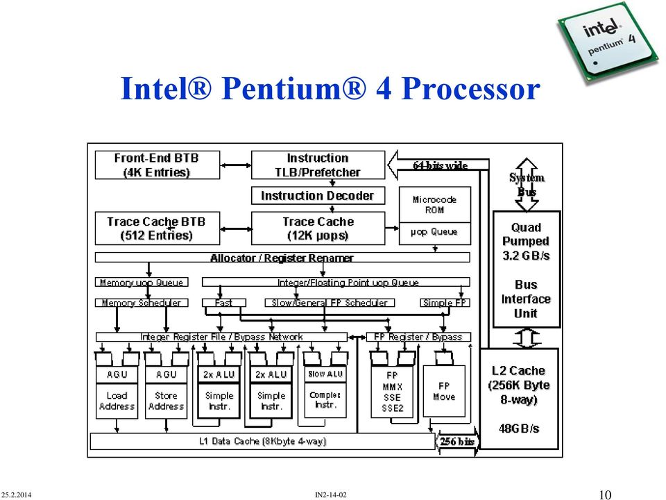 Processor